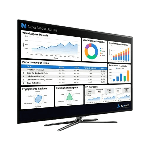 Dashboard para TV desenvolvido pela Byncode